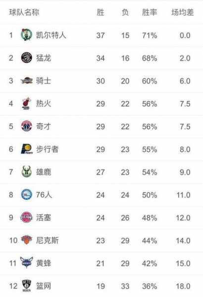 06年nba总决赛_06年nba总决赛数据
