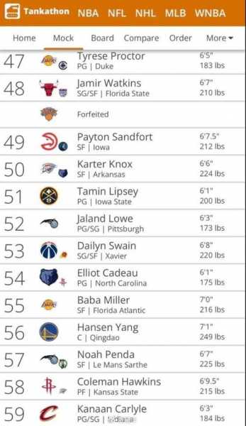 09nba选秀顺位排名名单_2009nba选秀结果
