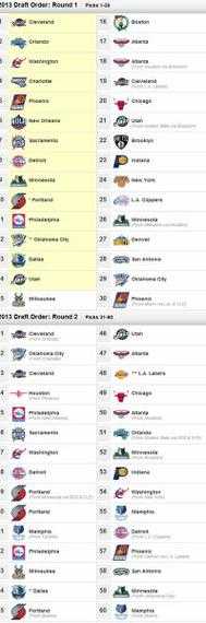 09nba选秀顺位排名名单_2009nba选秀结果
