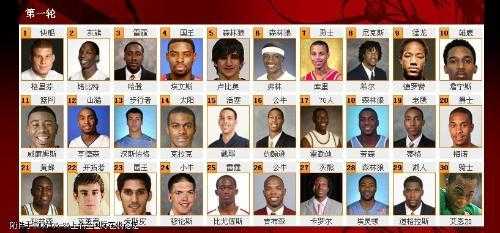 09年nba选秀_09年NBA选秀完整视频在哪看