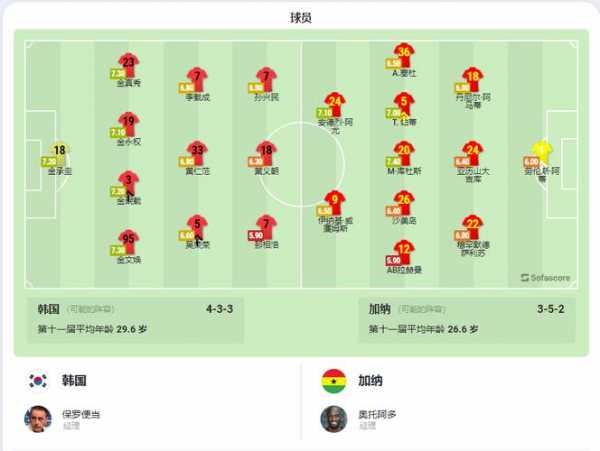 10世界杯_10世界杯加纳阵容