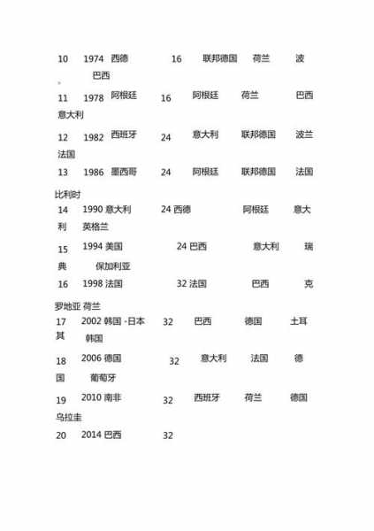 10世界杯奖项_第十届世界杯冠军
