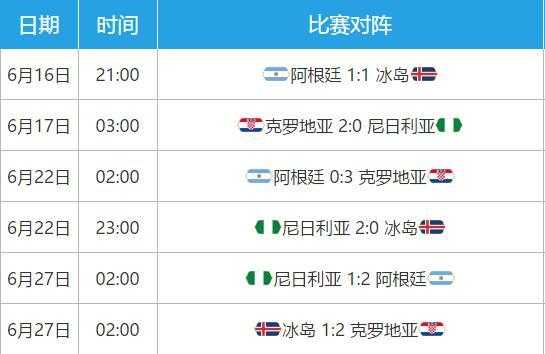 18年世界杯冰岛阿根廷_2018世界杯阿根廷vs冰岛比赛结果