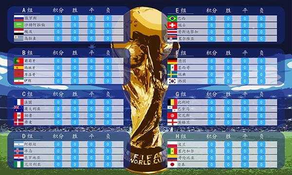 1998年世界杯_1998年世界杯小组赛积分榜