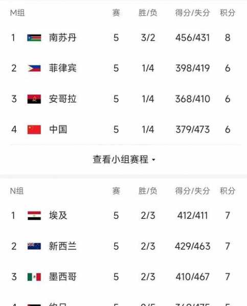 19年男篮世界杯排名_19年男篮世界杯排名榜