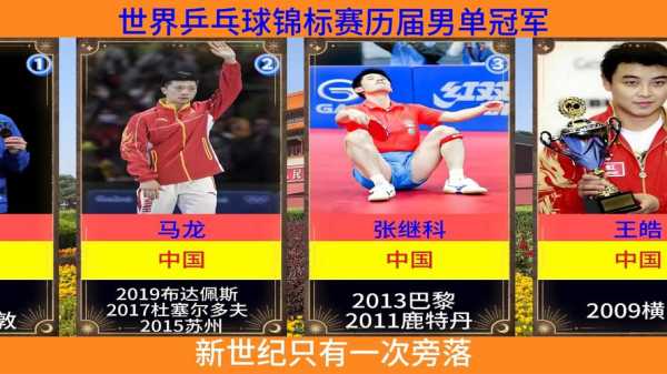 2000年悉尼奥运会乒乓球男单决赛_2000年悉尼奥运会乒乓球男单决赛冠军