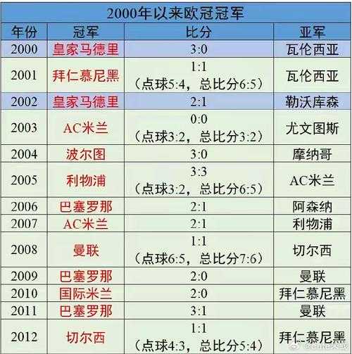 2000年欧冠决赛_2000年欧冠决赛回放