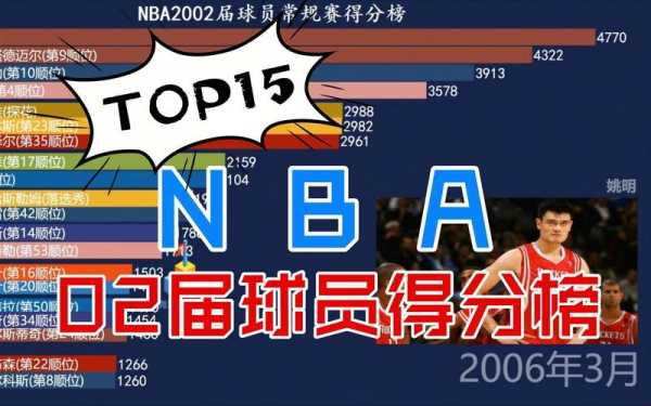 2002年nba选秀名单_2002nba选秀冠军