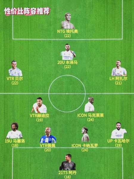 2002年皇马阵容_2002-2003皇马阵容