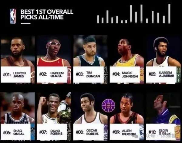 2003nba选秀_2003nba选秀顺位一览表