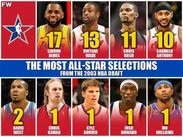 2003年nba选秀名单_2003年的nba选秀