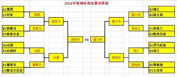 2004年欧洲杯西班牙阵容_2004年欧洲杯小组赛比分表