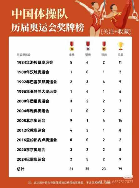 2004年雅典奥运会中国获得多少金牌_2004年雅典奥运会中国奖牌榜