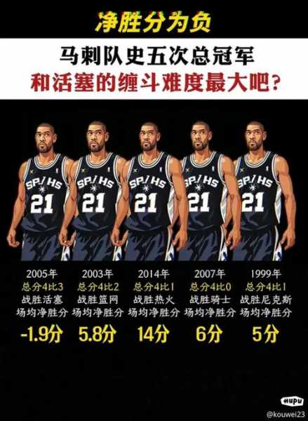 2005年nba总决赛_2005年NBA总决赛
