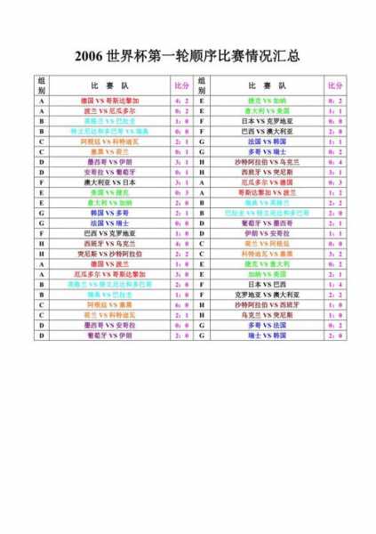 2006年世界杯_2006年世界杯赛程表及结果