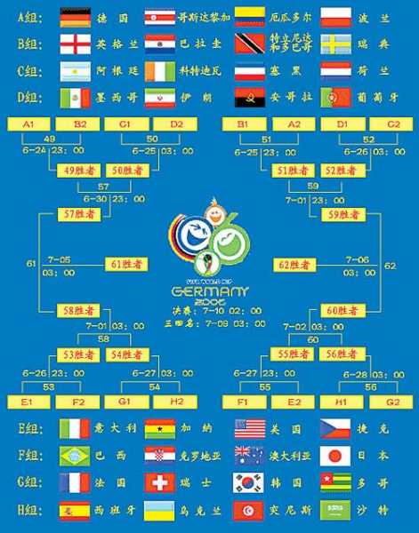 2006年世界杯八强排名_2006年世界杯32强
