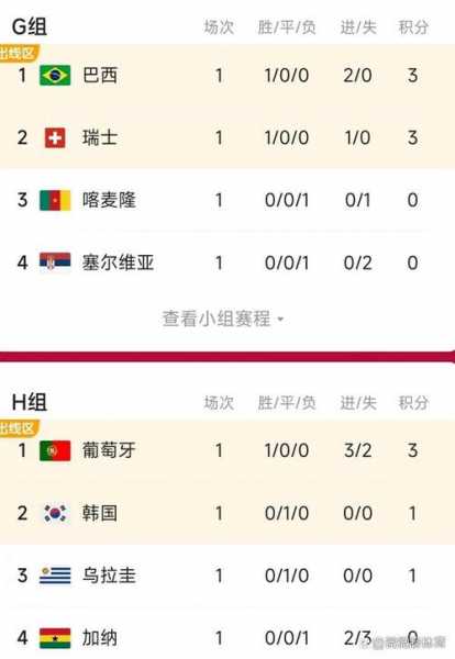 2006年世界杯小组赛_2006年世界杯小组赛全部比分