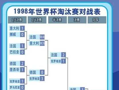 2006年世界杯赛程赛果_2006年世界杯赛程赛果表