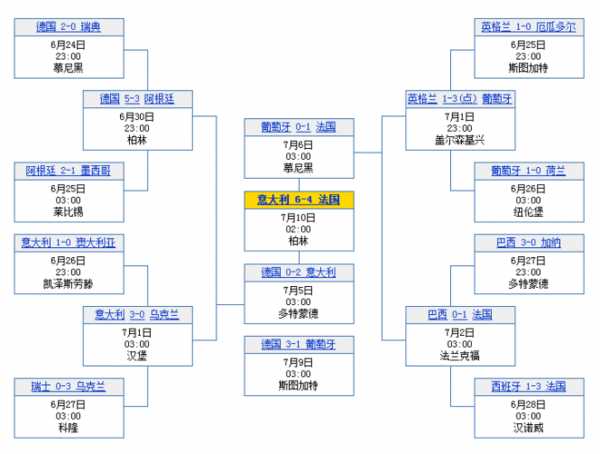 2006年世界杯足球_2006年世界杯足球赛在哪个国家举行