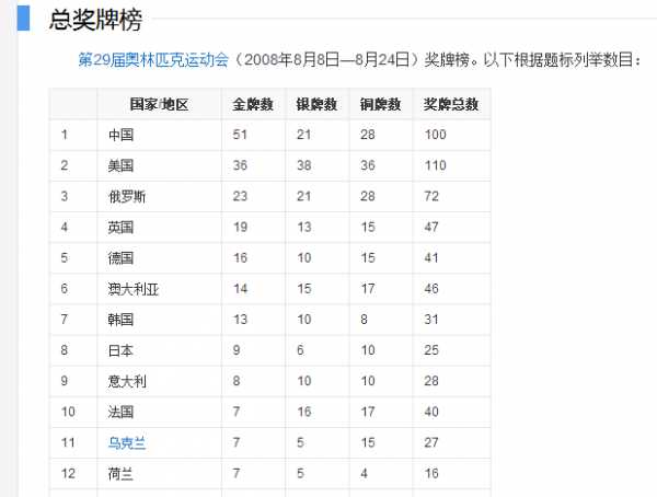 2008年北京奥运会中国获得多少奖牌_2008年北京奥运会中国获得奖牌总数