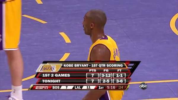 2008湖人vs凯尔特人g6_2008nba湖人vs凯尔特人