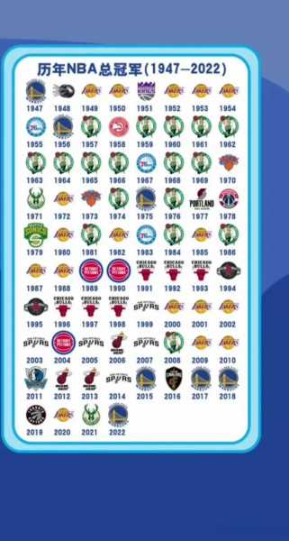 2009nba总冠军_2009nba总冠军历程