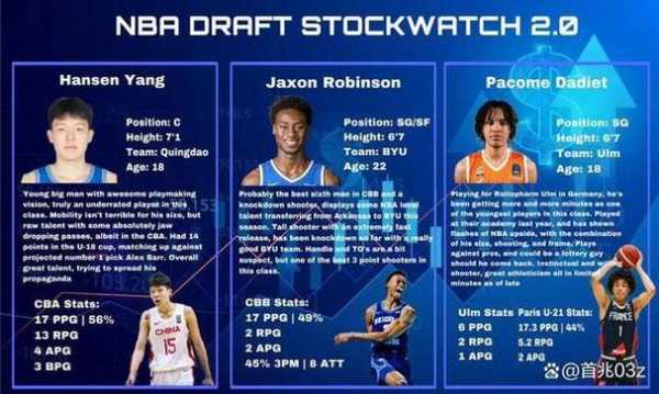 2009年nba选秀顺位名单_2009年nba选秀首轮第三顺位