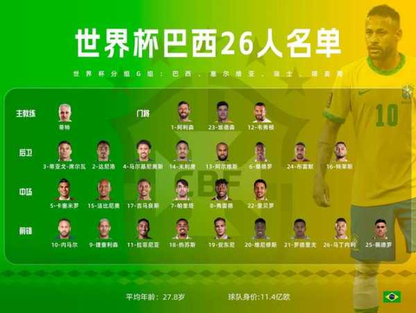2010世界杯32强_2010世界杯32强主帅