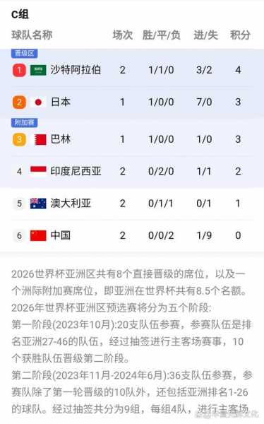 2010世界杯_2010世界杯全部战绩