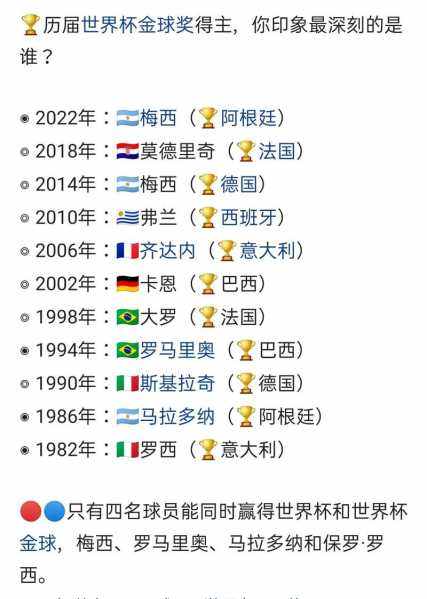 2010世界杯名单_2010世界杯得主