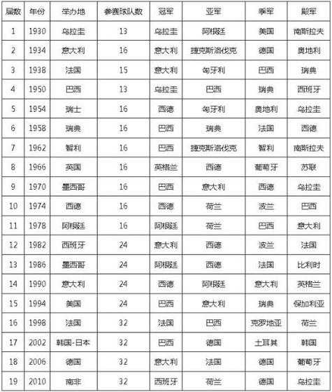 2010世界杯名单_2010世界杯得主