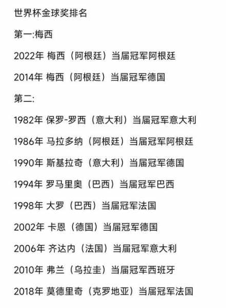 2010世界杯排名_2010世界杯前三名