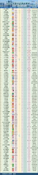 2010世界杯排名_2010世界杯前三名