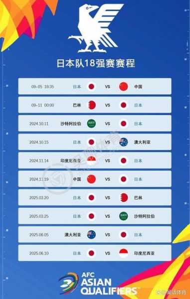 2010世预赛国足回顾_2010世预赛亚洲区比分