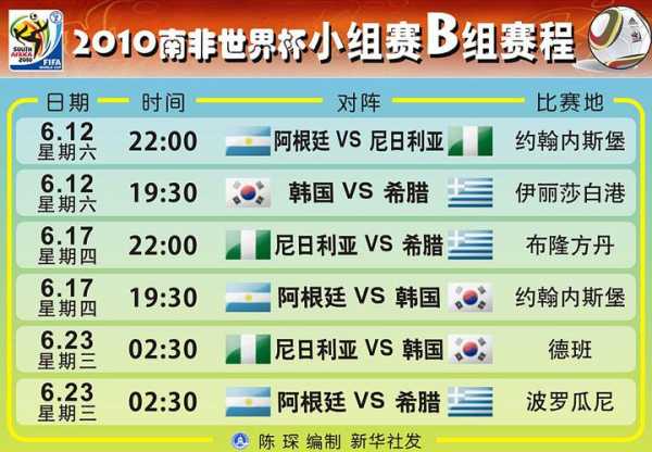 2010南非世界杯决赛视频_2010南非世界杯赛程赛果表(完整版)