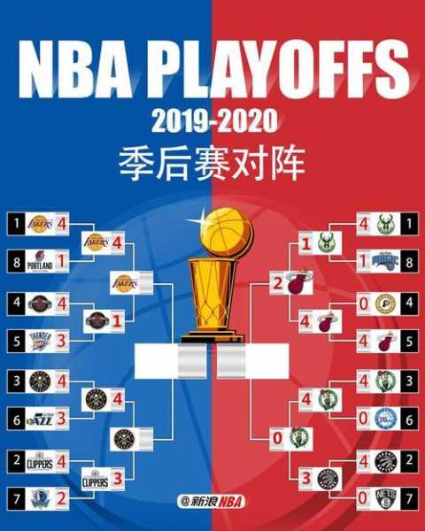 2010年nba总决赛阵容_2010nba总决赛球员