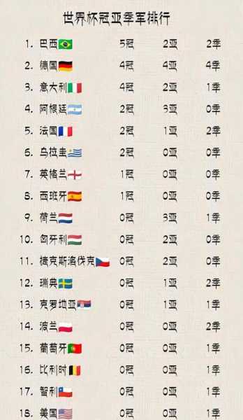 2010年世界杯冠军_2002年世界杯前八名