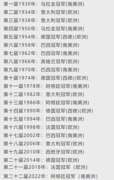 2010年世界杯冠军_2002年世界杯前八名