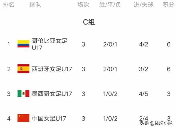 2010年世界杯决赛_2026世界杯中国队积分榜最新