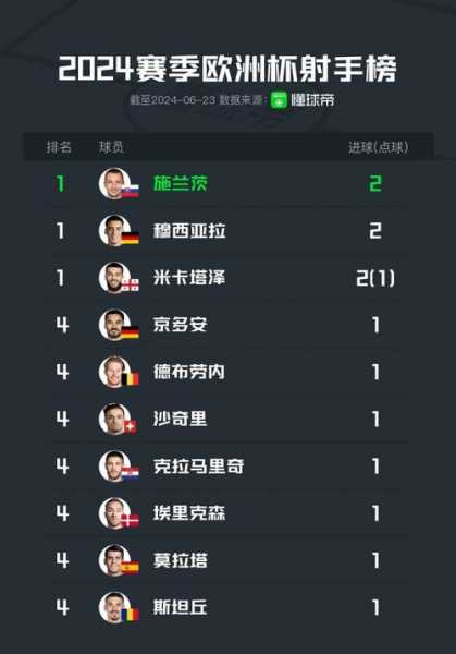 2010年世界杯射手榜_2010世界杯最佳射手榜