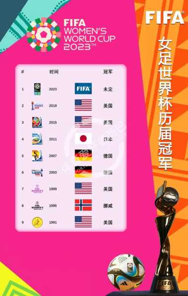 2010年世界杯赛程_历届世界杯冠军