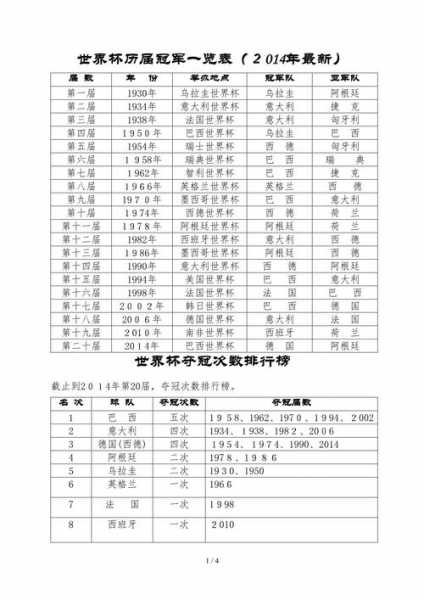 2010年世界杯赛程_历届世界杯冠军