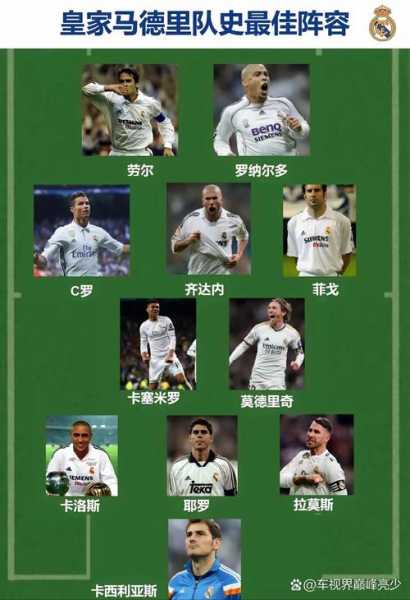 2010年皇马阵容_2009-2010赛季皇马球员