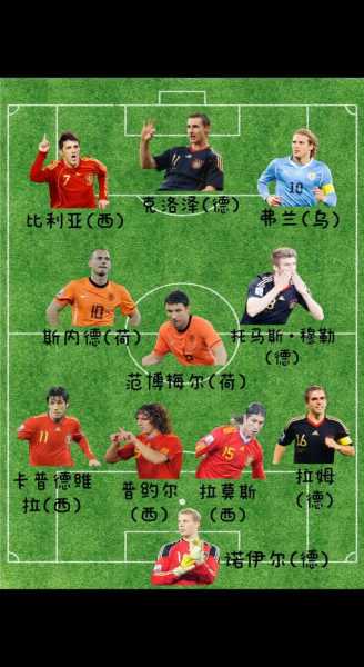 2010年足球世界杯排名_2010世界足球杯冠军