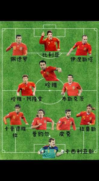 2010西班牙世界杯阵容_2010西班牙世界杯主力阵容