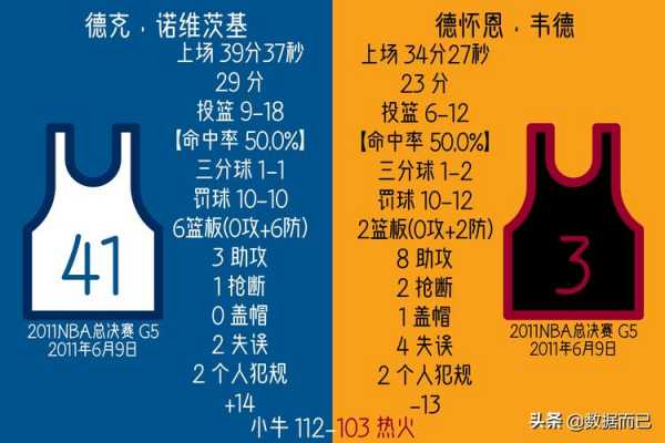 2011年nba总决赛_2011年nba总决赛数据