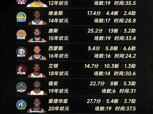 2012nba状元_2012nba状元是谁