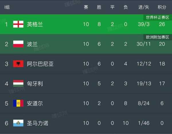 2012世界杯_2012世界杯全部战绩