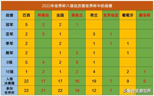 2012世界杯_2012世界杯全部战绩