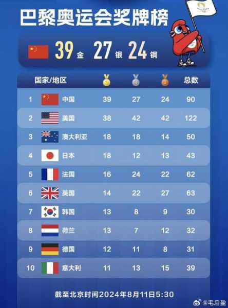 2012伦敦奥运会中国奖牌榜_伦敦奥运会中国奖牌榜记录